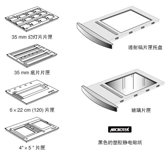 ArtixScan F2掃描儀底片放(fàng)置方法推薦_img_1.jpg