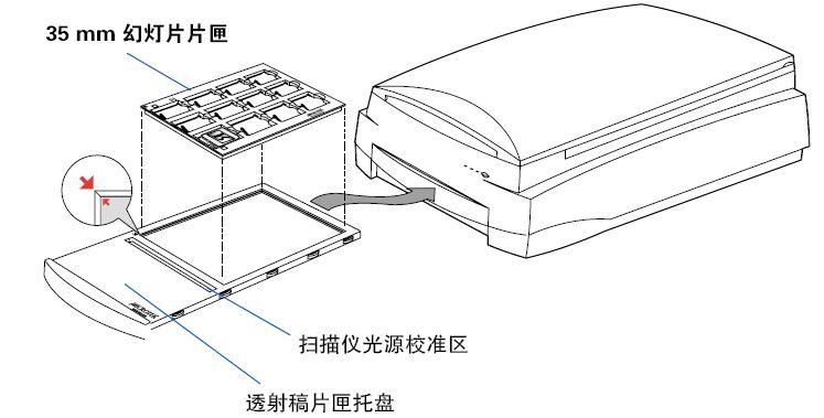 ArtixScan F2掃描儀底片放(fàng)置方法推薦_img_3.jpg