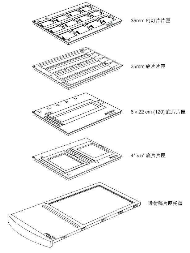 ArtixScan F2掃描儀底片放(fàng)置方法推薦_img_6.jpg